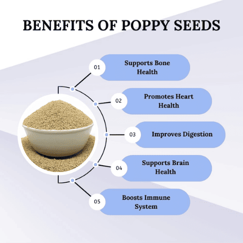 Premium Poppy Seeds ( Khas Khas ) | 100% Natural, Fresh & Edible - Image 2